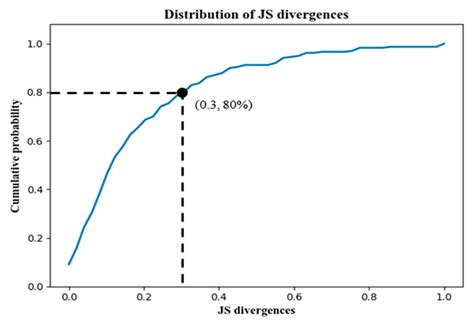 Online Trajectory Estimation Based on a Network-Wide Cellular ...