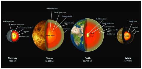 Solar System Inner Planets 的图像结果