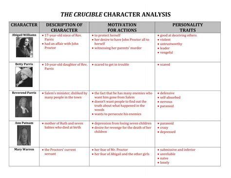 Crucible character_analysis_chart_answers (2)