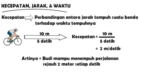 Menguasai Konsep Kecepatan, Jarak, dan Waktu: Contoh Soal dan Pembahasan Lengkap