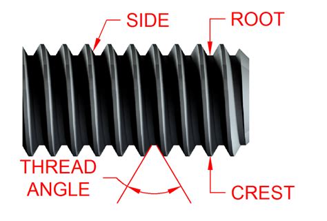 Image result for Screw-Thread