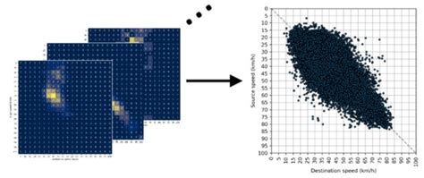 Traffic State Estimation and Classification on Citywide Scale Using ...