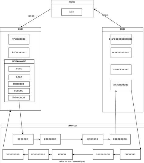 Image result for RPCVs HTTP