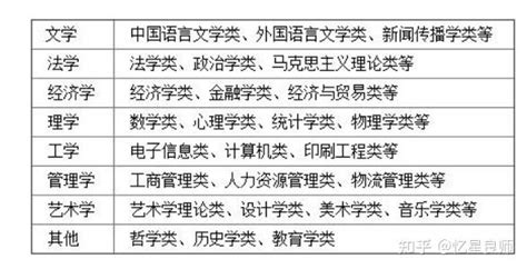 考研or就业：研究生和本科生到底工资差距大不大？看看对比数据！|研究生|本科生|学历_新浪新闻