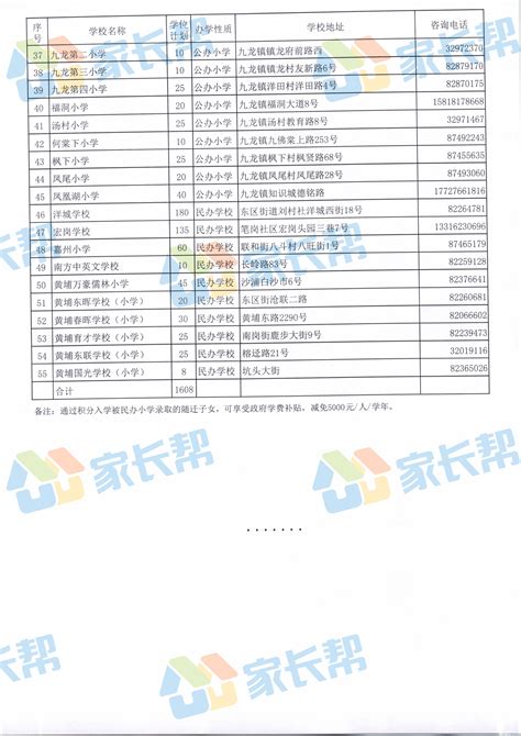 广州六大学区房资料大公开，150个对口学位房价格大起底 - 知乎