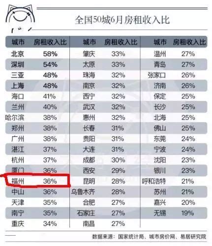 1-2月合肥昆明福州太原佛山财政收入，其中佛山增长25.38％_腾讯新闻