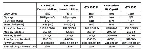 Nvidia GeForce RTX 2080 Ti Founder's Edition Review and Benchmarks