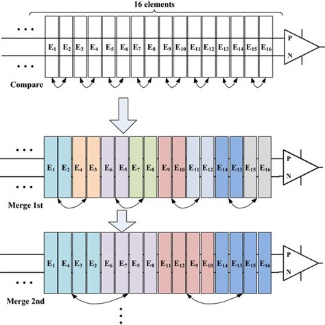 Example of Insert Algorithm 的图像结果
