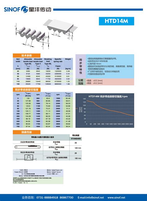 圆弧齿同步带技术参数对照表_长沙市星沣传动机械有限公司