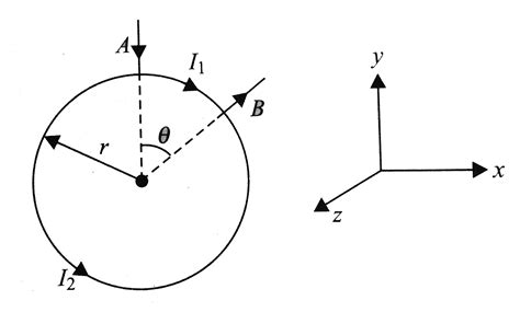 A battary is connected between two points A and B on the circumference ...