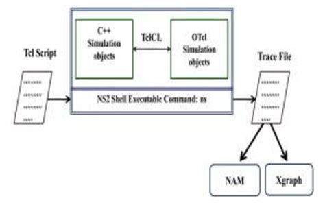 Image result for Core Network Simulator Tutorial