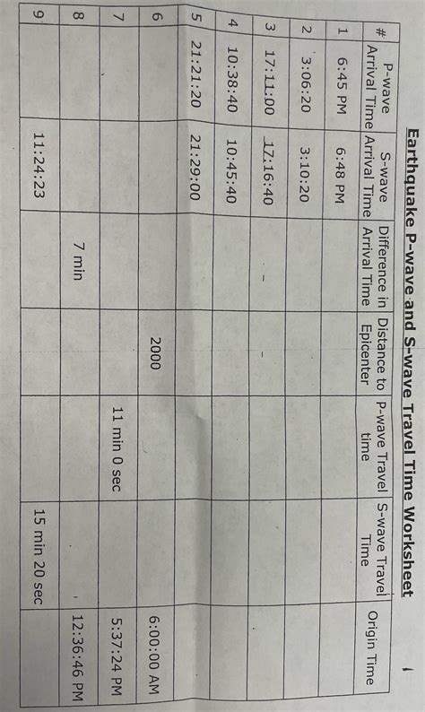 [Solved] Earthquake P-wave and S-wave Travel Time Worksheet P-wave S ...