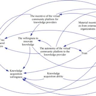Knowledge Community 的图像结果