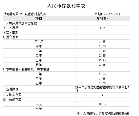 工商银行、农业银行 存款调整新利息：2022年11月，存款全新利息表_利率表_大额存单_柜台