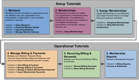 Image result for Members Management