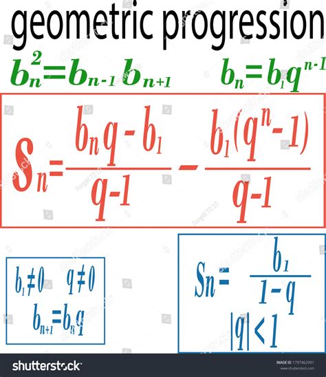 Image result for Geometric Progression Formula