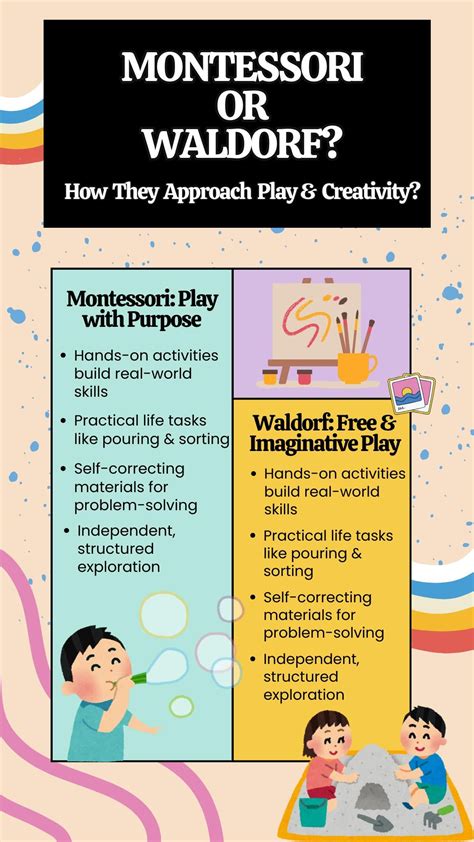 Montessori vs. Waldorf – How They Approach Play & Creativity in 2025 ...