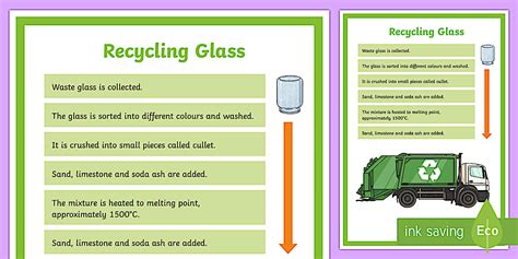 Glass Recycling Display Poster | Twinkl