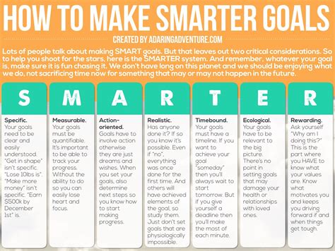 Smarter Goals Worksheets
