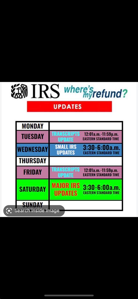 ID verification process/refund help/timeline/cycle info : r/IRS