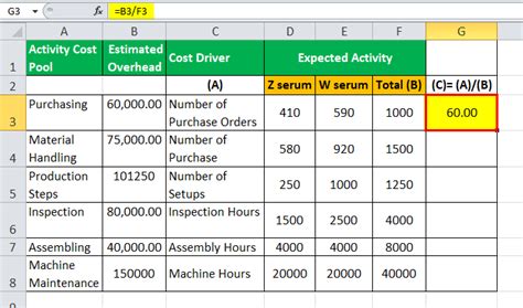 Image result for Activity-Based Costing Formula