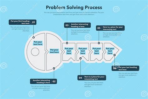 Image result for Example of Problem Solving