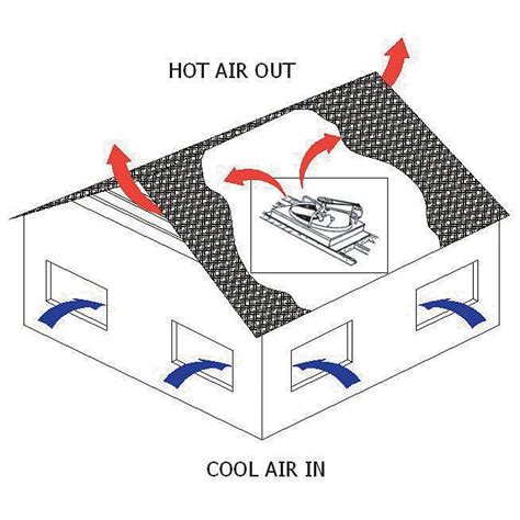 TPI Whole-House Attic Fan - 30in., Model# BD30-2-WHS free image download