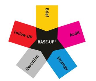 Image result for Basic Up