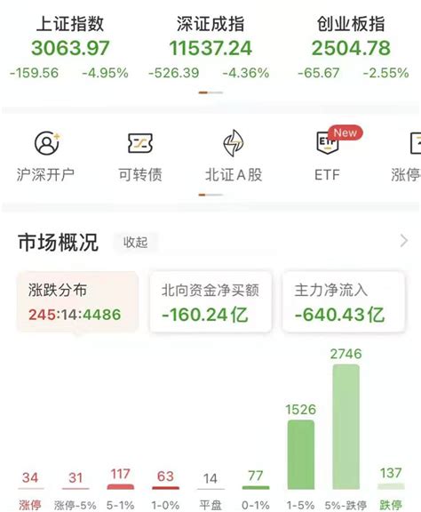 虚假宣传，诱导消费，违背承诺，要求退款2680元-啄木鸟投诉平台