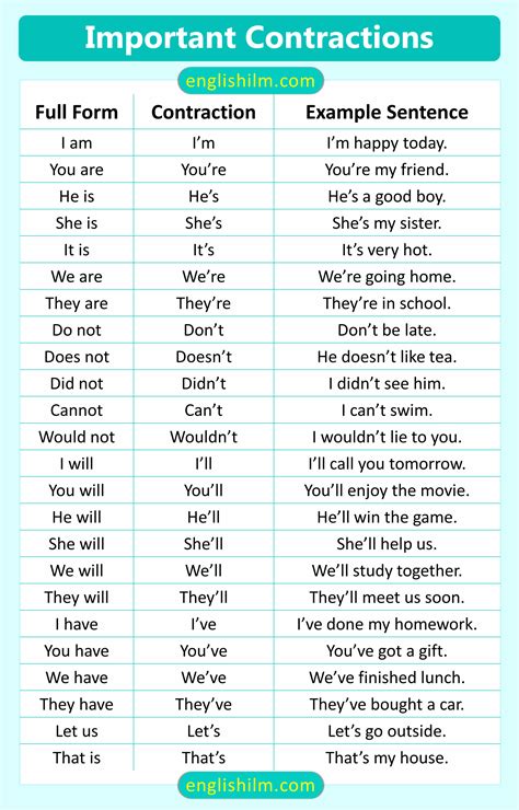 English Grammar Contractions List