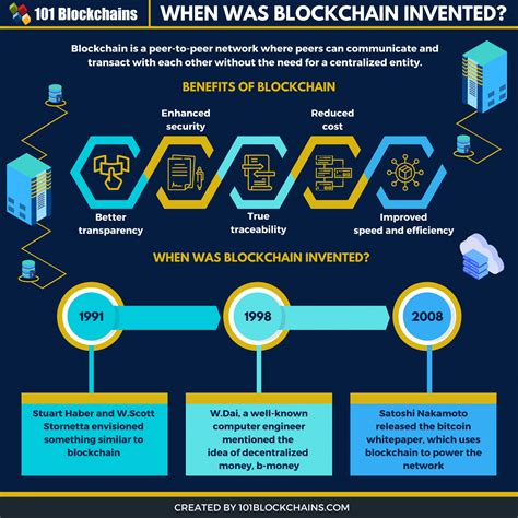 Blockchain Technology Invented By 的图像结果
