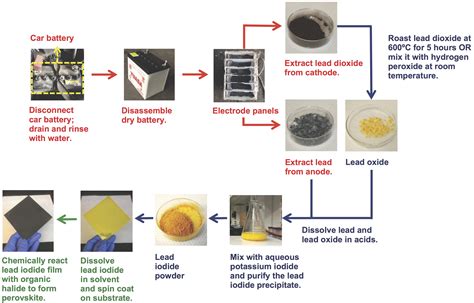 Bildergebnis für battery manufacturing process