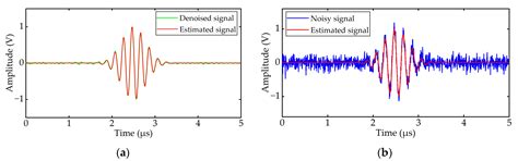 ABIDE: A Novel Scheme for Ultrasonic Echo Estimation by Combining CEEMD ...