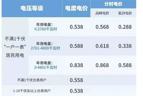 杭州电费收费标准2023年多少钱一度(三个阶段)