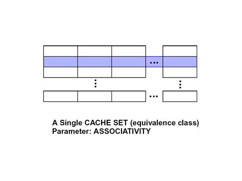Computer Memory Hierarchy 的图像结果