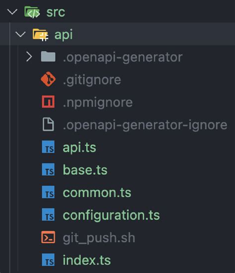 Customize Open API Generator Python 的图像结果