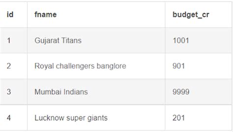 Image result for SQL Query Order