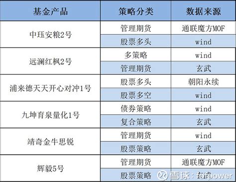 基金业协会备案基金难点要求-详解 首首先需要注册一家私募基金公司。私募基金公司的名称和经营范围里边需要带私募基金四个字。另外需要注意的是，公司 ...