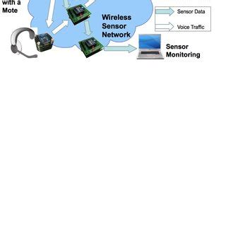 Voice Over Wireless 的图像结果