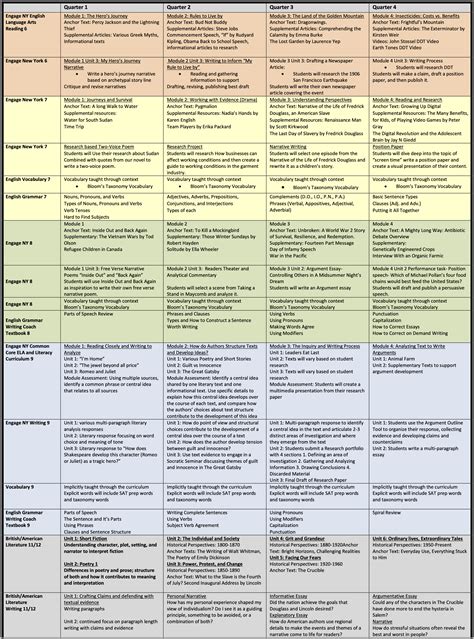 Free high school curriculum, Download Free high school curriculum png ...