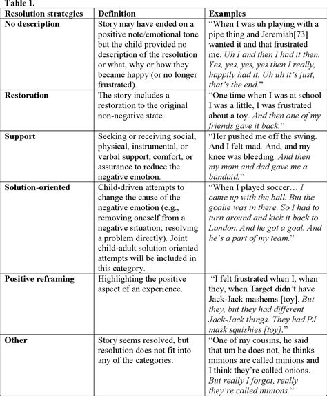 Frustrated Definition