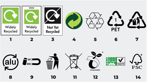 Recycling 的图像结果