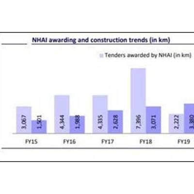 NHAI awards 6,003 km of highway projects in FY23