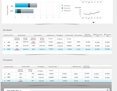 Traffic Manager 的图像结果