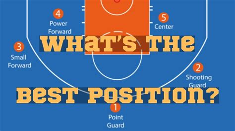 Basketball Position 的图像结果