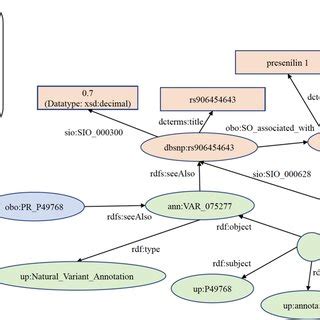SPARQL Knowledge Graph 的图像结果