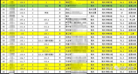 开封市亮十年发展成绩单 GDP增长翻番至2557.03亿元_央广网