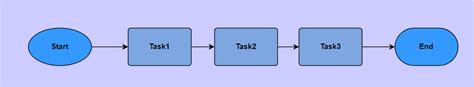 Image result for How to Draw Async Flows Programming