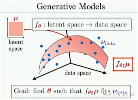 Morphospace Local Optima 的图像结果