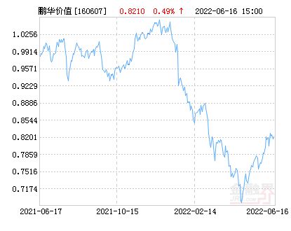 鹏华价值优势混合(LOF)净值上涨1.16％ 请保持关注_基金_冲击_组合